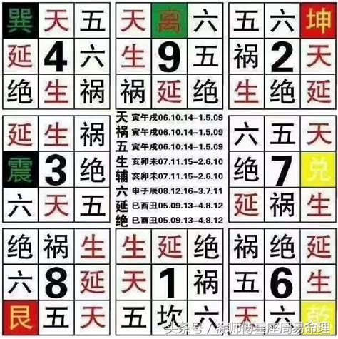 測數字吉凶